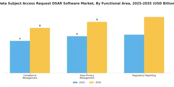 Data Subject Access Request Software Market Segment Image 2