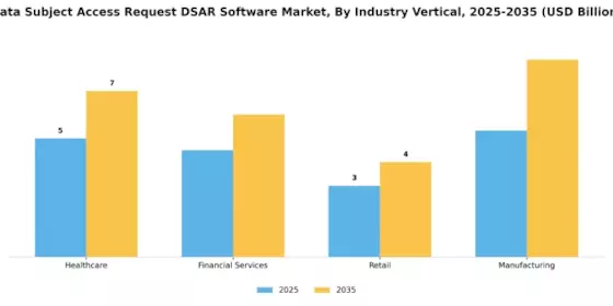 Data Subject Access Request Software Market Segment Image 3