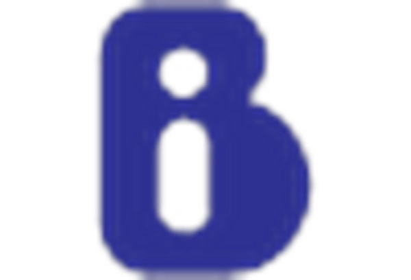 Data Subject Access Request Software Market key player