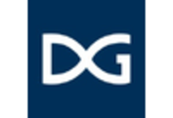 Data Subject Access Request Software Market key player