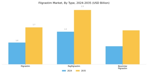Filgrastim Market Segment Image 0