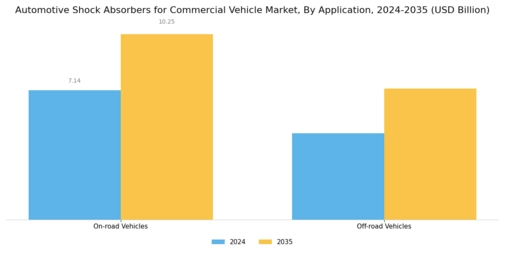 Automotive Shock Absorbers for Commercial Vehicle Market Segment Image 3