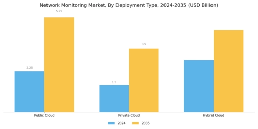 Network Monitoring Market Segment Image 2