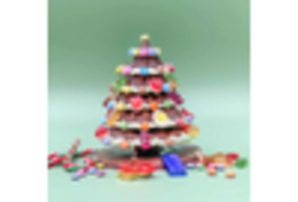 Organic Palm Sugar Market key player