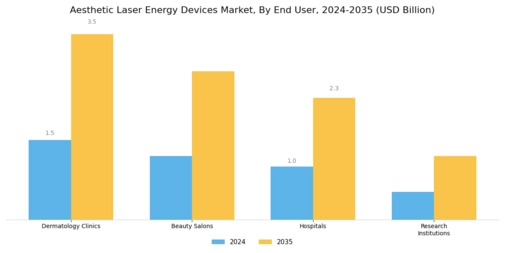 Aesthetic Laser Energy Devices Market Segment Image 3