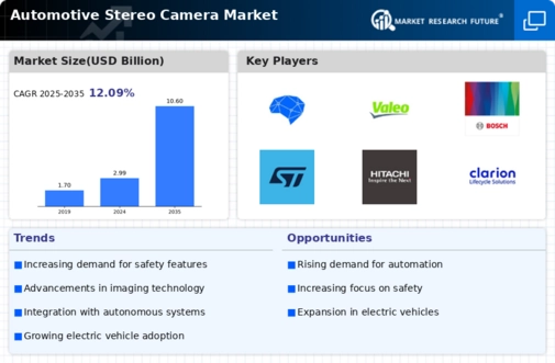 Automotive Stereo Camera Market
 Infographic