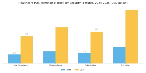 Healthcare Pos Terminals Market Segment Image 3