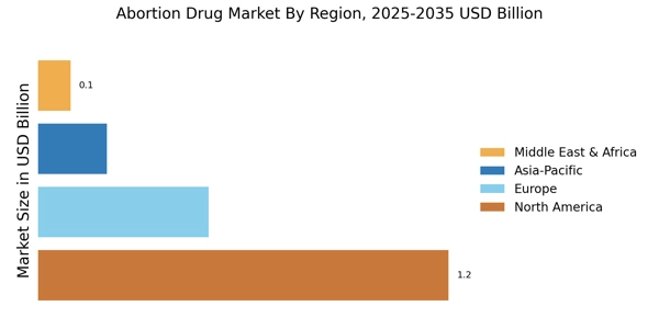 Abortion Drug Market Regional Image