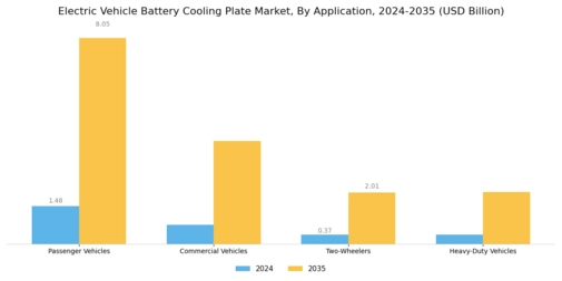 Electric Vehicle Battery Cooling Plate Market Segment Image 4
