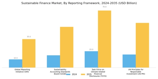 Sustainable Finance Market Segment Image 4