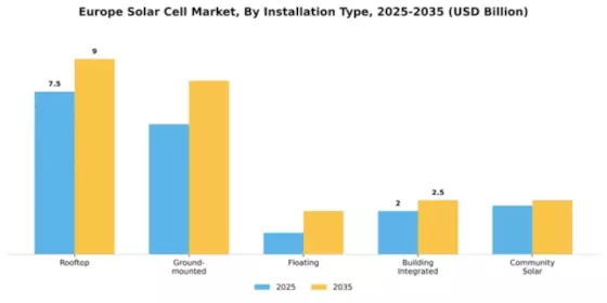 Greece Solar Cell Market Segment Image 2