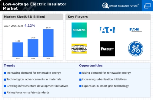Low Voltage Electric Insulator Market Infographic