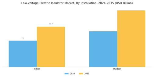 Low Voltage Electric Insulator Market Segment Image 3