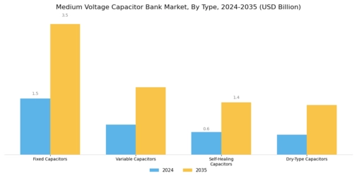 Medium Voltage Capacitor Bank Market Segment Image 2