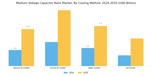 Medium Voltage Capacitor Bank Market Segment Image 4