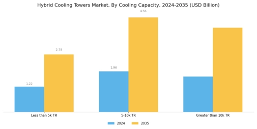 Hybrid Cooling Towers Market Segment Image 1