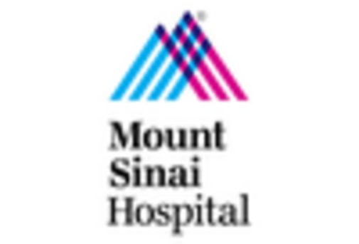 Gender Dysphoria Market key player