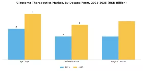 Glaucoma Therapeutics Market Segment Image 1