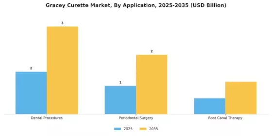 Gracey Curette Market Segment Image 0