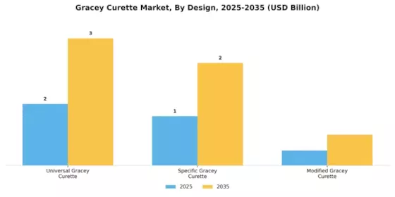 Gracey Curette Market Segment Image 2