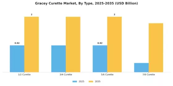 Gracey Curette Market Segment Image 4