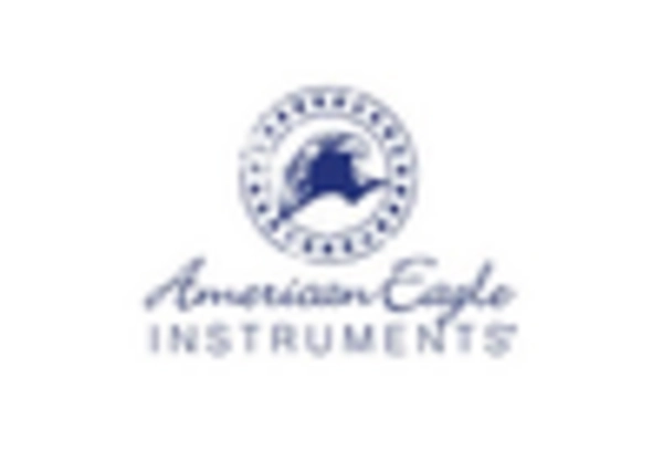 Gracey Curette Market key player