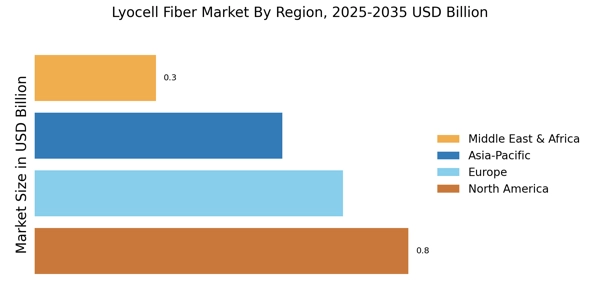 Lyocell Fiber Market Regional Image