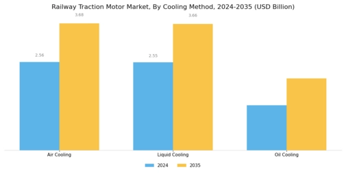 Railway Traction Motor Market Segment Image 3