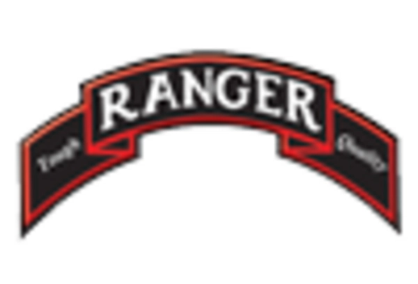 Quick Lube Equipment Market key player