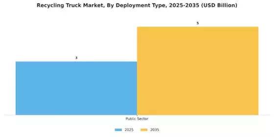 Recycling Truck Market Segment Image 1