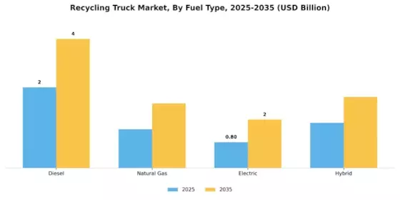 Recycling Truck Market Segment Image 2