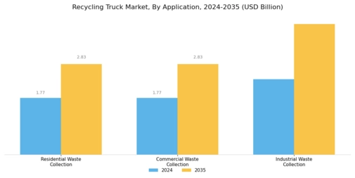 Recycling Truck Market Segment Image 3
