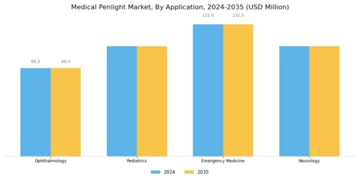 Medical Penlight Market Segment Image 0
