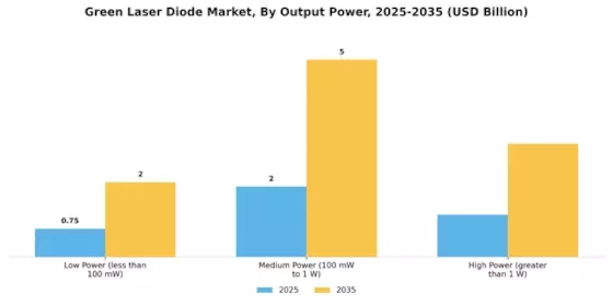 Green Laser Diode Market Segment Image 1