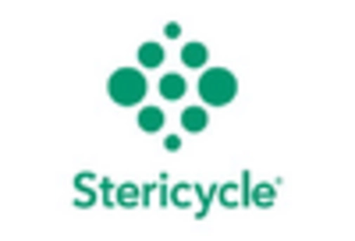 Rear Loader Truck Market key player