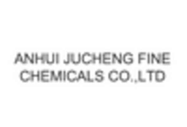 Nitrobenzene Market key player