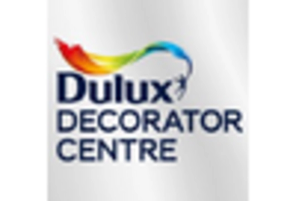 Canvas Product Market key player