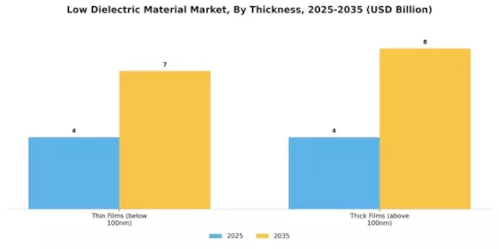 Low Dielectric Material Market Segment Image 3