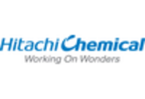 Low Dielectric Material Market key player