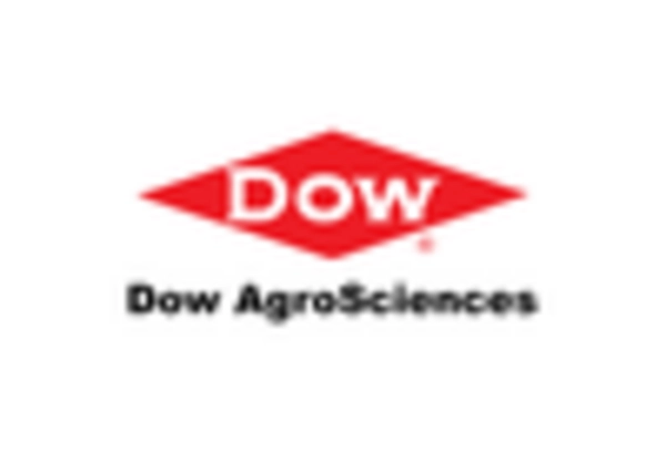 Insect Growth Regulator Market key player