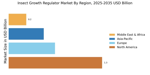 Insect Growth Regulator Market Regional Image