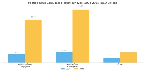 Peptide Drug Conjugate Market Segment Image 0