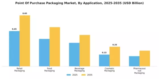 Emea Pop Packaging Market Segment Image 0