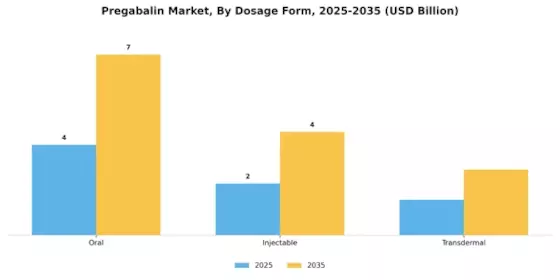Pregabalin Market Segment Image 1