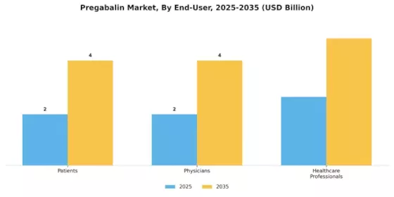 Pregabalin Market Segment Image 2