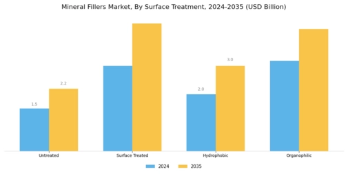 Mineral Fillers Market Segment Image 4