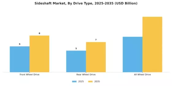Sideshaft Market Segment Image 2