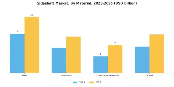 Sideshaft Market Segment Image 3