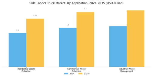 Side Loader Truck Market Segment Image 3