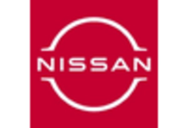 Solar Vehicle Market key player